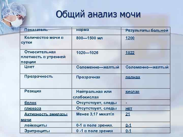 Утро норм. Относительная плотность мочи в общем анализе. Относительная плотность мочи норма. Нормальные показатели плотности мочи. Относительная плотность в моче норма.