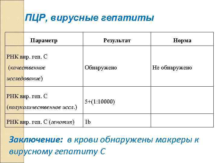 ПЦР, вирусные гепатиты Параметр Результат Норма РНК вир. геп. С (качественное Обнаружено Не обнаружено