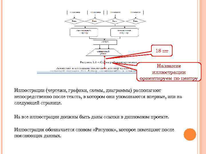 18 пт Название иллюстрации ориентируем по центру Иллюстрации (чертежи, графики, схемы, диаграммы) располагают непосредственно