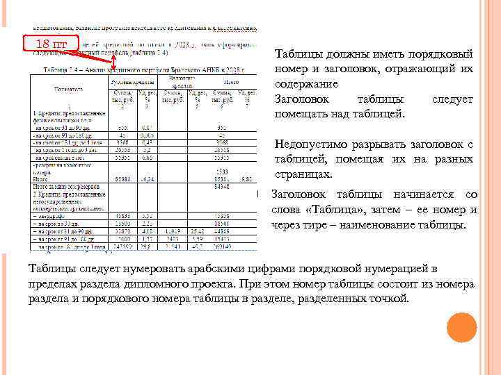 18 пт Таблицы должны иметь порядковый номер и заголовок, отражающий их содержание Заголовок таблицы