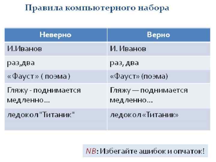 Правила типографики 