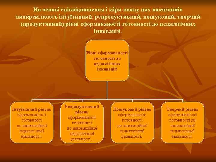 На основі співвідношення і міри вияву цих показників виокремлюють інтуїтивний, репродуктивний, пошуковий, творчий (продуктивний)