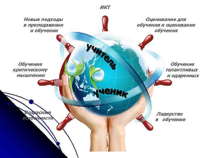 ИКТ Новые подходы в преподавании и обучении Обучение критическому мышлению Возрасные особенности Оценивание для