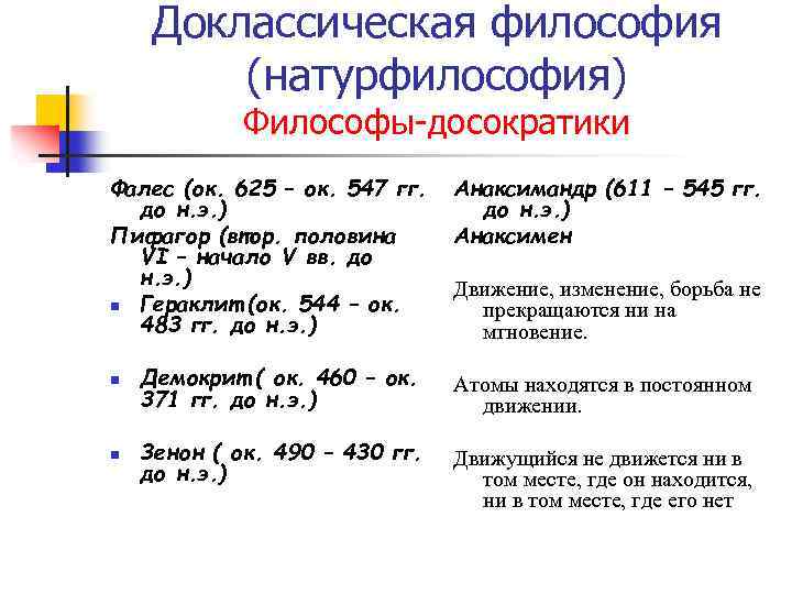 Доклассическая философия (натурфилософия) Философы-досократики Фалес (ок. 625 – ок. 547 гг. до н. э.