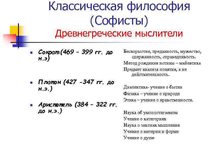 Классическая философия (Софисты) Древнегреческие мыслители n n n Сократ (469 – 399 гг. до