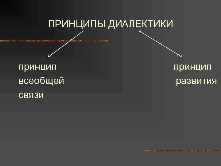 ПРИНЦИПЫ ДИАЛЕКТИКИ принцип всеобщей связи принцип развития 