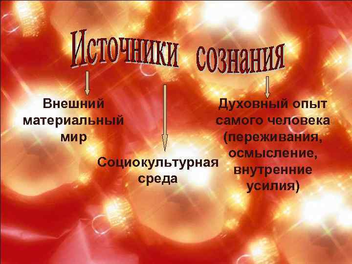 Внешний материальный мир Духовный опыт самого человека (переживания, осмысление, Социокультурная внутренние среда усилия) 