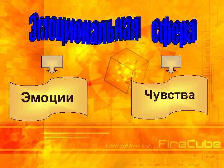Эмоции Чувства 