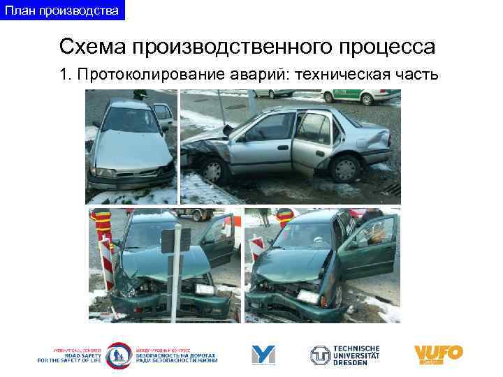 План производства Схема производственного процесса 1. Протоколирование аварий: техническая часть 
