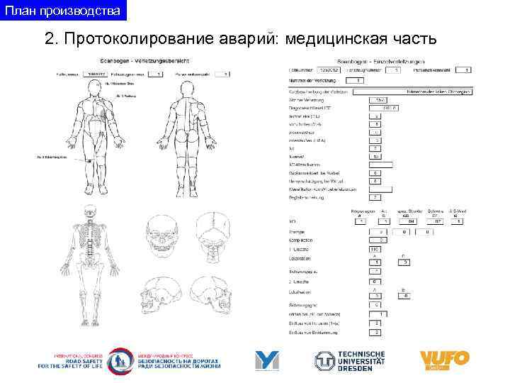 План производства 2. Протоколирование аварий: медицинская часть 