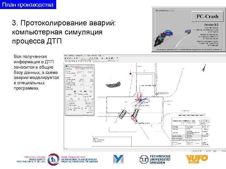 План производства 3. Протоколирование аварий: компьютерная симуляция процесса ДТП Вся полученная информация о ДТП