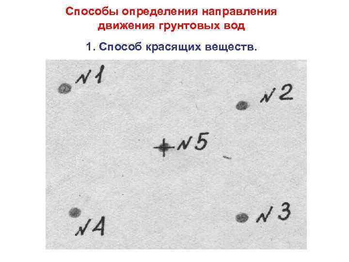 Способы определения направления движения грунтовых вод 1. Способ красящих веществ. 
