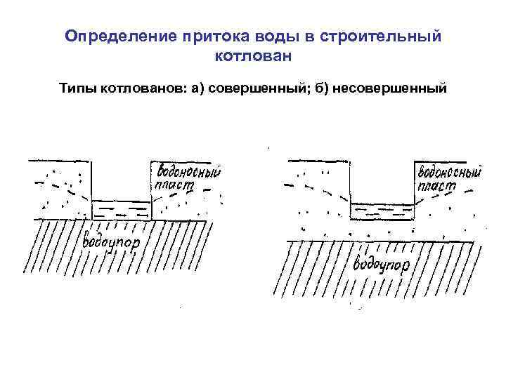 Определение притока воды в строительный котлован Типы котлованов: а) совершенный; б) несовершенный 