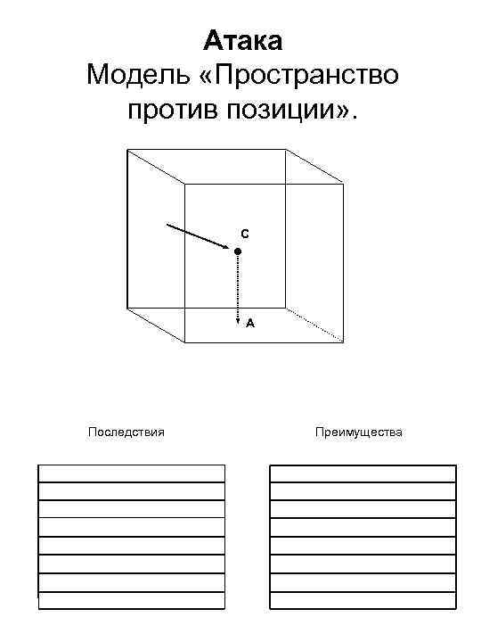 Атака Модель «Пространство против позиции» . С А Последствия Преимущества 