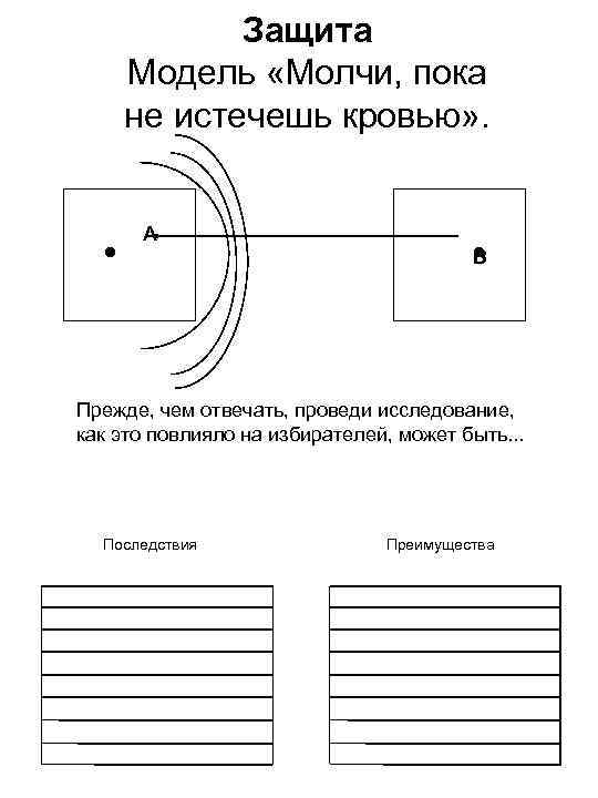 Защита Модель «Молчи, пока не истечешь кровью» . · А · В Прежде, чем