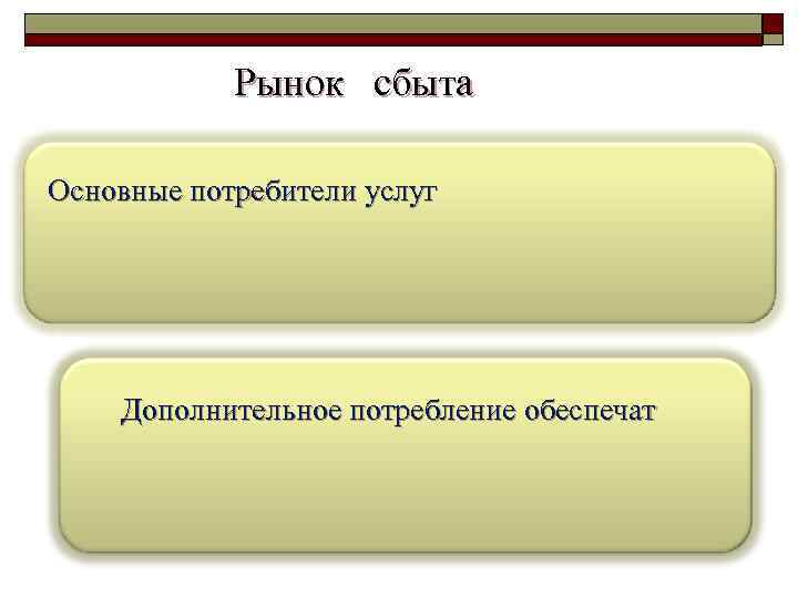 Рынок сбыта Основные потребители услуг Дополнительное потребление обеспечат 