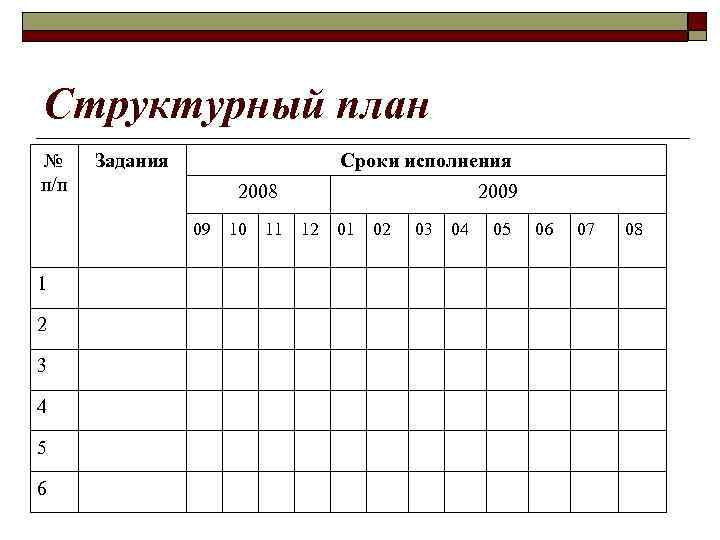 Структурный план № п/п Задания Сроки исполнения 2008 09 1 2 3 4 5