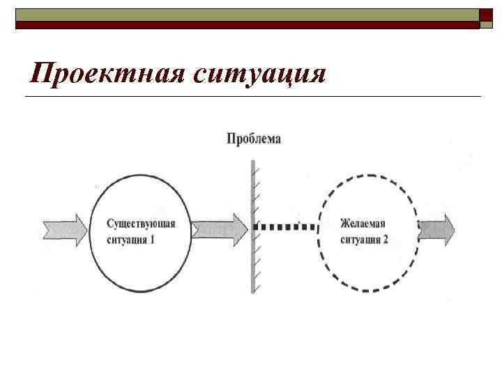 Проектная ситуация 
