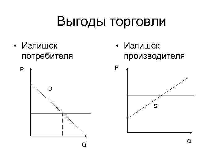 Выгоды торговли • Излишек потребителя • Излишек производителя P Р D S Q Q