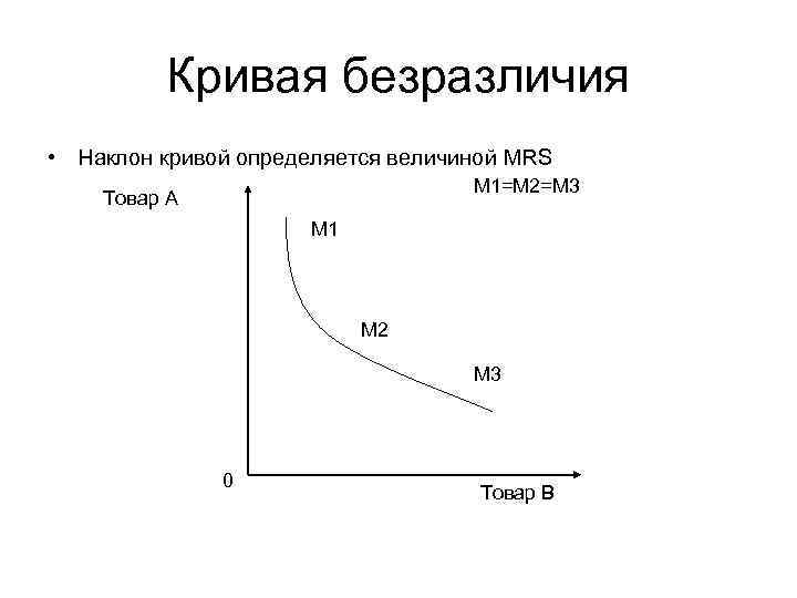 Кривая безразличия предельная полезность