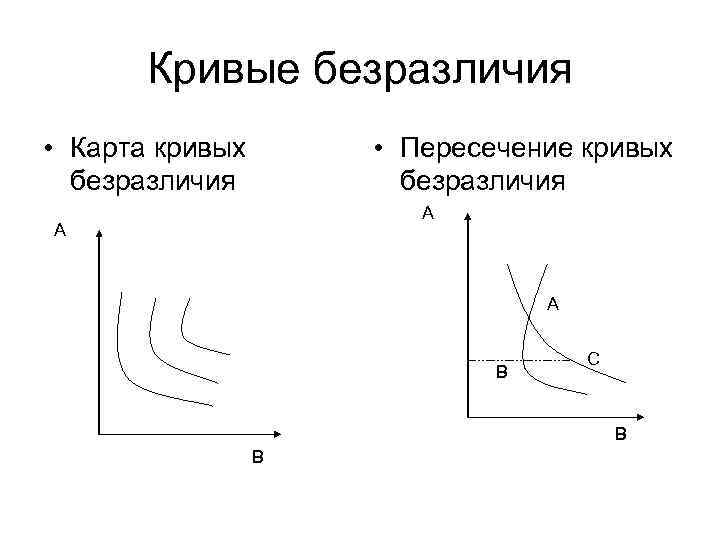 Карта кривых безразличий