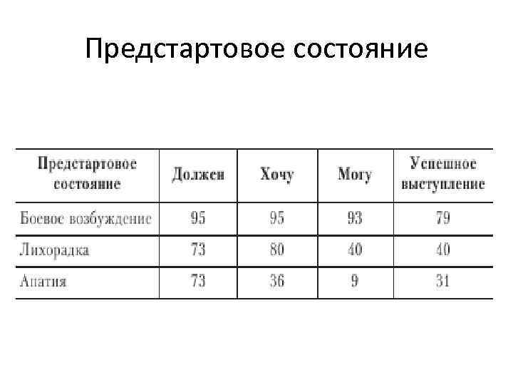 Предстартовое состояние 