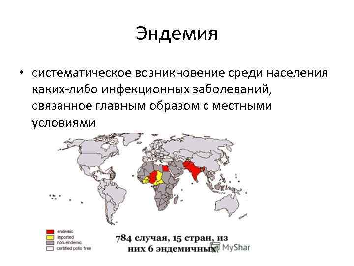 Эндемические заболевания презентация