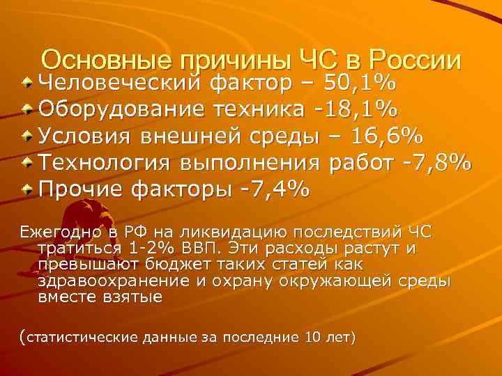 Основные причины ЧС в России Человеческий фактор – 50, 1% Оборудование техника -18, 1%