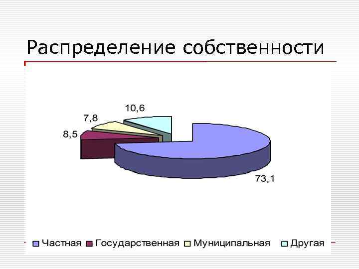 Распределение собственности 