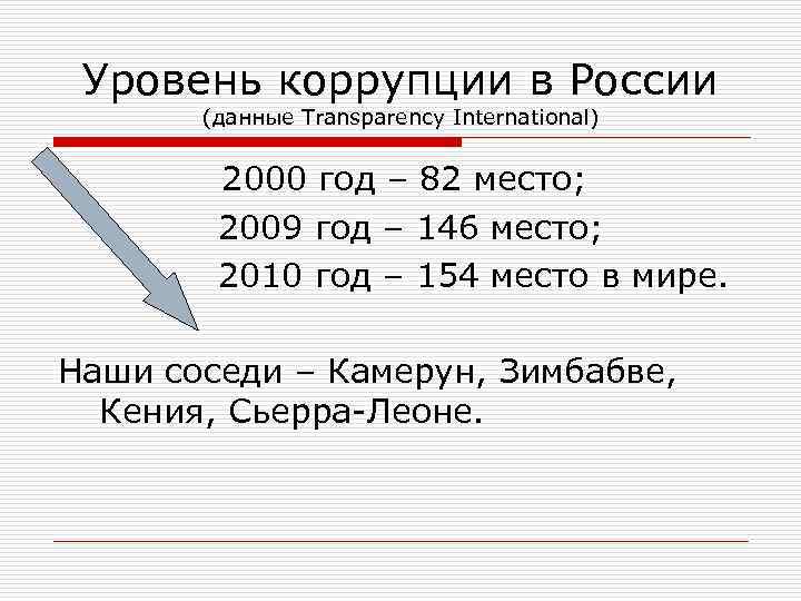 Уровень коррупции в России (данные Transparency International) 2000 год – 82 место; 2009 год