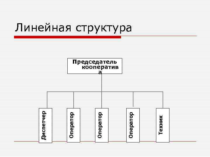 Линейная структура Техник Оператор Диспетчер Председатель кооператив а 