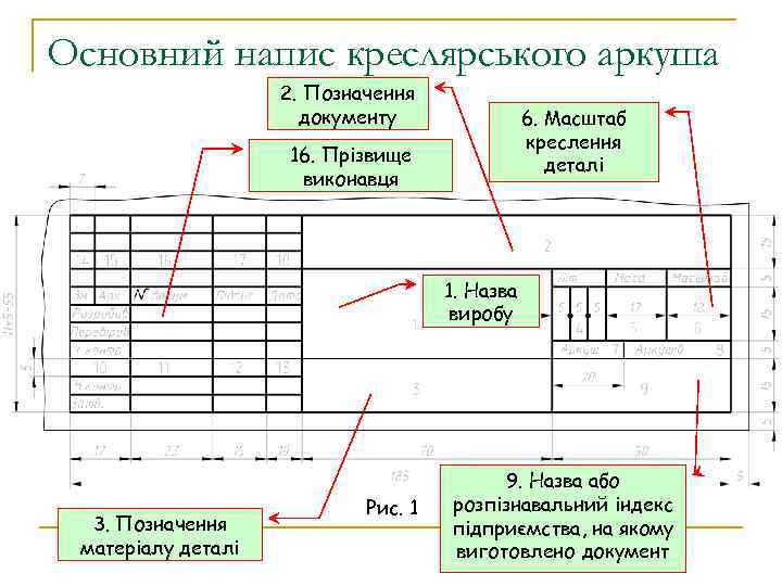 Основний напис креслярського аркуша 2. Позначення документу 6. Масштаб креслення деталі 16. Прізвище виконавця