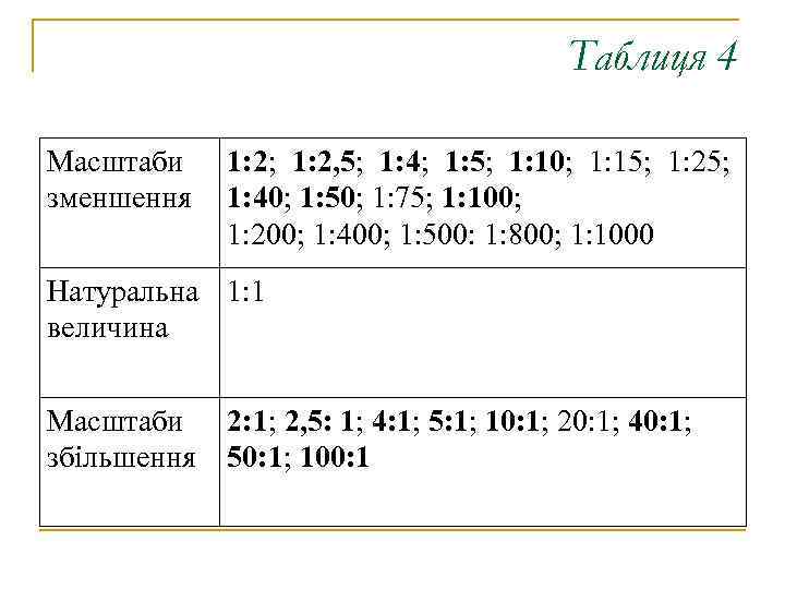 Таблиця 4 Масштаби зменшення 1: 2; 1: 2, 5; 1: 4; 1: 5; 1: