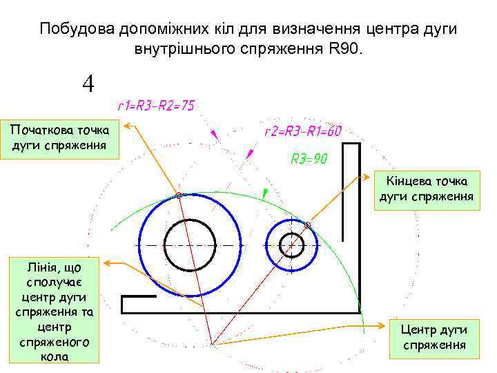 Побудова допоміжних кіл для визначення центра дуги внутрішнього спряження R 90. Початкова точка дуги