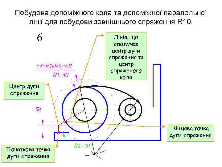 Побудова допоміжного кола та допоміжної паралельної лінії для побудови зовнішнього спряження R 10. Лінія,