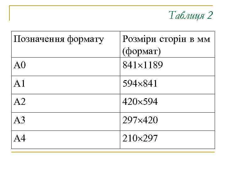 Таблиця 2 Позначення формату А 0 Розміри сторін в мм (формат) 841 1189 А