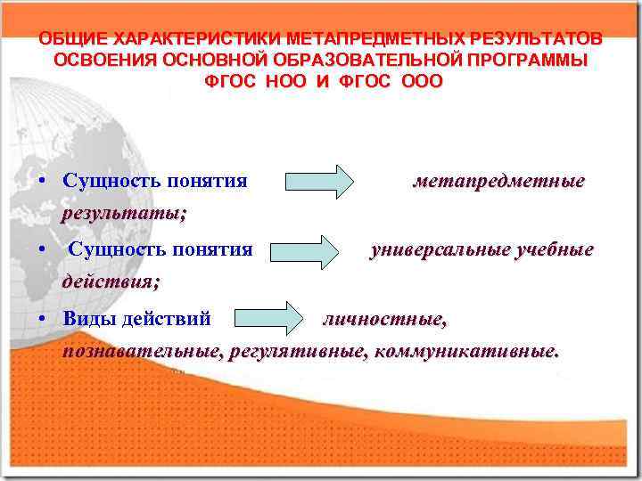 Концепция федеральных государственных стандартов общего образования. В чем сущность концепции ФГОС. ФГОС НОО сущность. Основная концепция ФГОС. Сущность концепции ФГОС НОО.