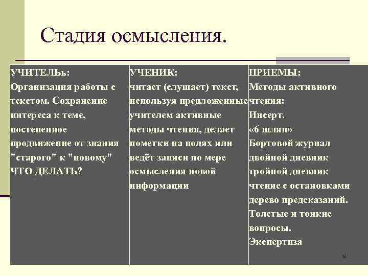 Стадия осмысления. УЧИТЕЛЬь: Организация работы с текстом. Сохранение интереса к теме, постепенное продвижение от