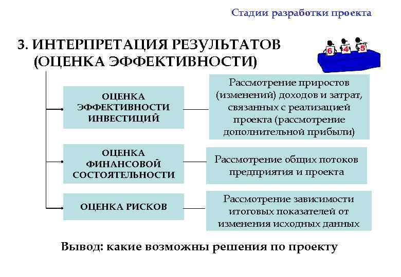 Принципы и методы оценки эффективности инновационных проектов