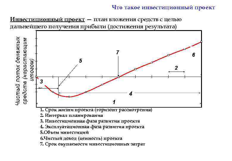 Что такое инвестиционный проект Инвестиционный проект — план вложения средств c целью дальнейшего получения