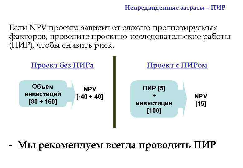 Непредвиденные затраты – ПИР Если NPV проекта зависит от сложно прогнозируемых факторов, проведите проектно-исследовательские