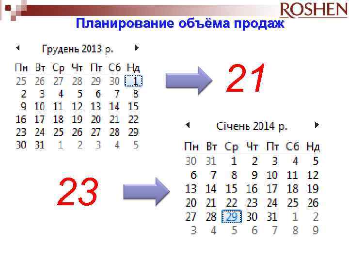 Планирование объёма продаж 21 23 