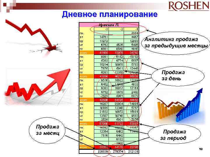 Дневное планирование Аналитика продажа за предыдущие месяцы Продажа за день Продажа за месяц Продажа