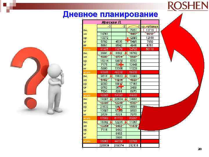 Дневное планирование + + + 20 