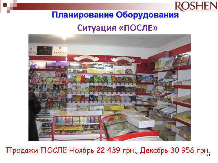 Планирование Оборудования Ситуация «ПОСЛЕ» Продажи ПОСЛЕ Ноябрь 22 439 грн. , Декабрь 30 956