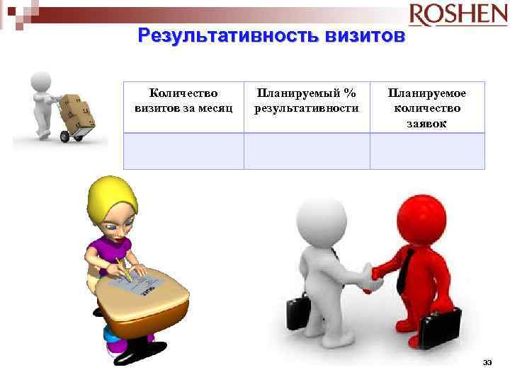 Результативность визитов Количество визитов за месяц Планируемый % результативности Планируемое количество заявок 33 