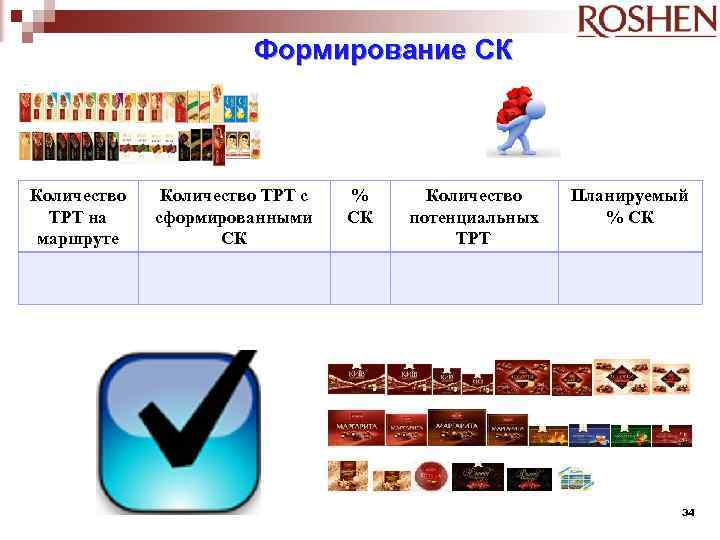 Формирование СК Количество ТРТ на маршруте Количество ТРТ с сформированными СК % СК Количество