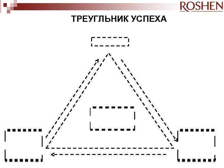 ТРЕУГЛЬНИК УСПЕХА 4 