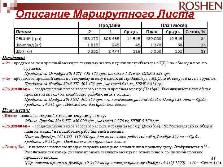 Описание Маршрутного Листа Продажи: «-2» - продажи за позапрошлый месяц по текущему агенту в