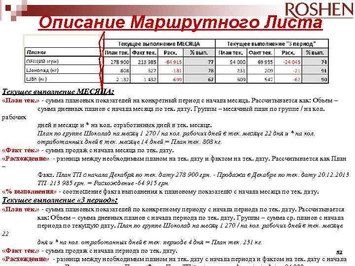 Описание Маршрутного Листа Текущее выполнение МЕСЯЦА: «План тек. » - сумма плановых показателей на